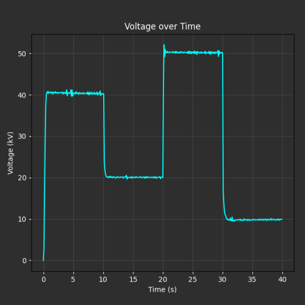 Reactor Control